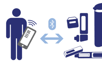 CONNECTIVITY USING CONSUMER TECHNOLOGY TO CREATE REAL VALUE FOR PATIENTS