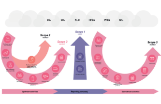 EIGHT ESSENTIAL SUSTAINABILITY TERMS FOR THE MEDICAL DEVICE INDUSTRY