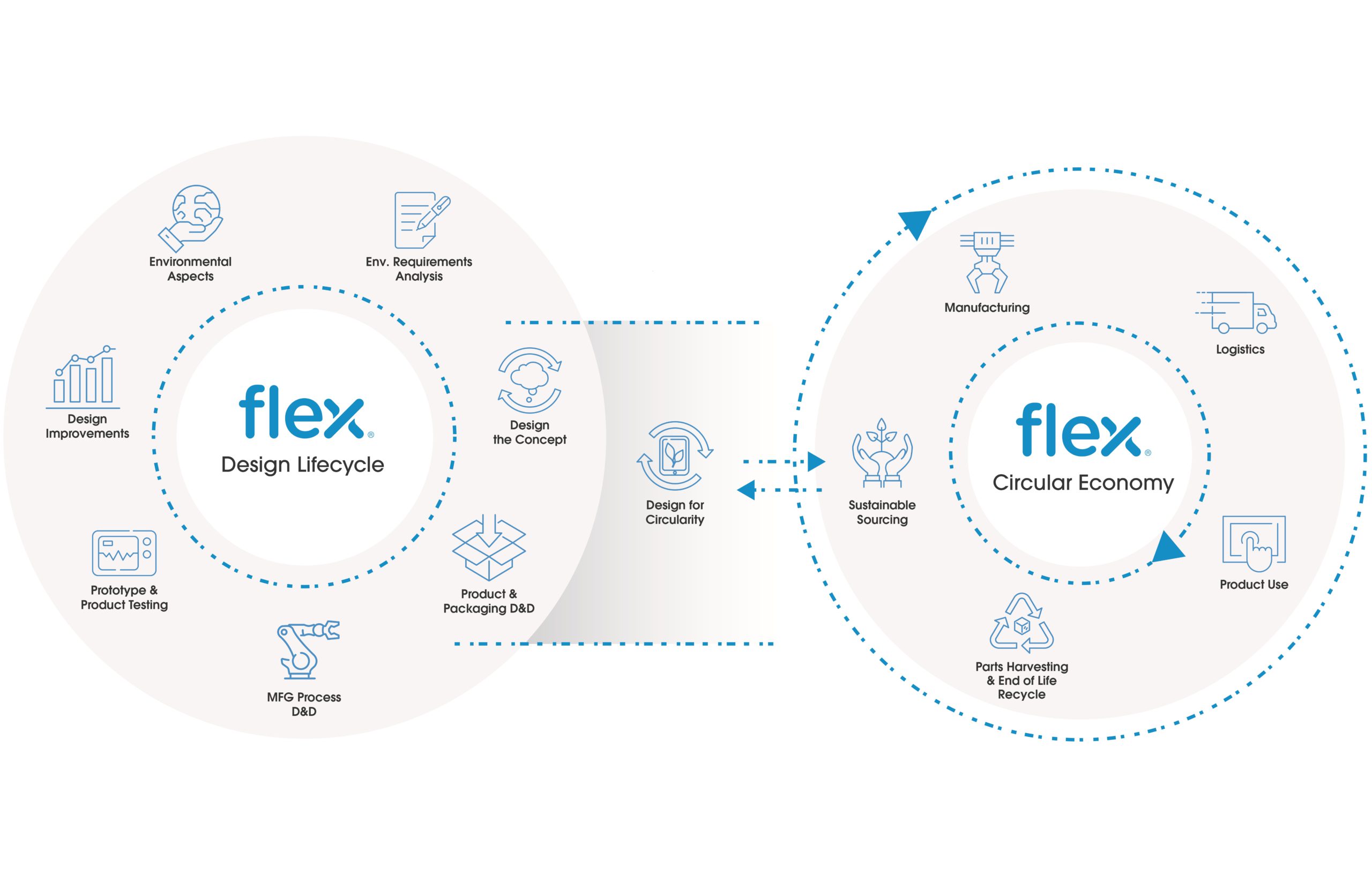 #'139_2022_Oct-Nov_Flex_featured