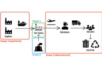 CLIMATE CHANGE AND THE PHARMACEUTICAL INDUSTRY: TOO LITTLE, TOO LATE?